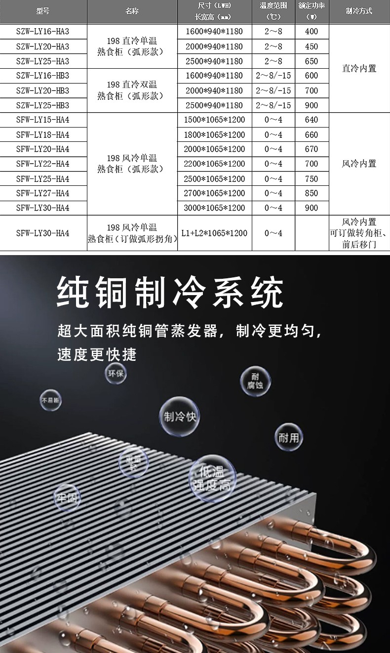 熟食柜參數.jpg